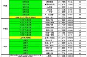 天龙八部各职业的战力排行-天龙八部职业战力排行TOP10！