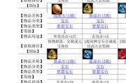 天龙八部详解:天龙八部手游明教宝石攻略图文,《天龙八部手游》明教宝石攻略详解!