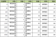 天龙八部中宝石属性数据详细解释