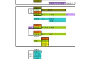 全新天龙八部人物属性成长图官方汇总