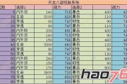 天龙八部sf门派药品技能升级(天龙八部门派药品技能升级攻略)