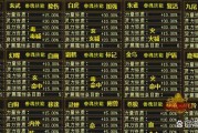 天龙八部体会:天龙八部最强pk职业排行