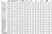 天龙sf：新天龙八部分派输出排行榜,《新天龙八部》门派输出排行榜TOP10)