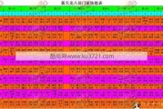 天龙八部最新宗门属性成长图，天龙八部完整宗门属性成长分析