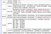 天龙八部3 专业技能优缺点、天龙八部3 专业技能优缺点评估）