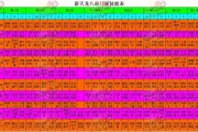 天龙八部选择建议:天龙八部最优技能加点方案图，轻松成就高手！