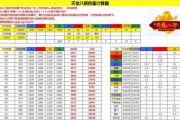 天龙八部最新版属性增长表图片