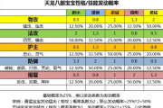 新开天龙游戏私服详细解密_天龙八部手游宝宝划分,手把手教你天龙八部宝宝培养