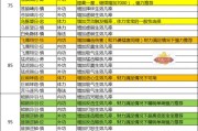 天龙八部手游宝宝资质、手游天龙八部宝宝能力值分析