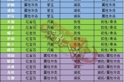 新天龙八部2级宝石职业,新天龙2职业宝石升级技巧