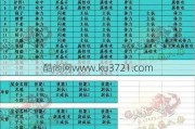 13个职业天龙八部，13个职业将帮助您成为天龙英雄）