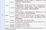 天龙八部：破晓计划，官方爆出绝情谷、少林职业技能修改