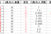 天龙八部以属性生长比率