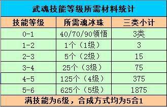 天龙八部sf：狙击枪华山派科散纹潜能名列，版之母却没能榜上有名