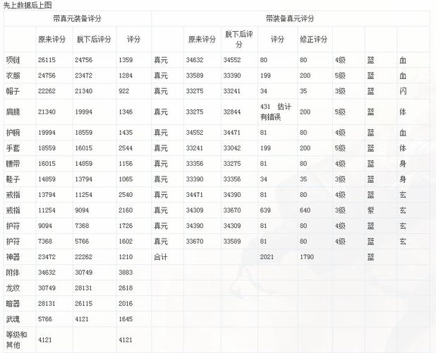 天龙八部宝石修炼评分梦幻西游手游修炼对评分的提升详解（天龙八部怎么看修炼评分）