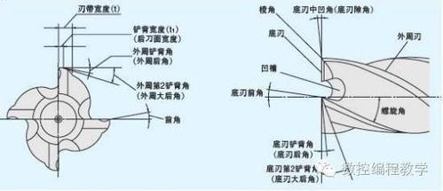 天龙八部sf手游如何铣刀(天龙八部sf手游铣刀攻略)