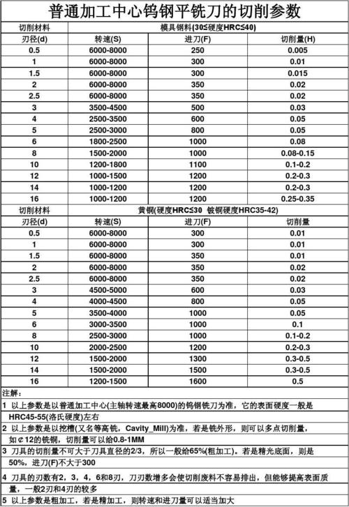 天龙八部sf手游如何铣刀(天龙八部sf手游铣刀攻略)