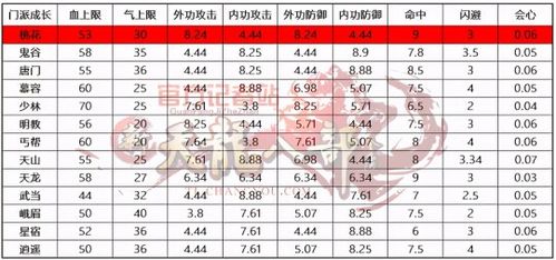 天龙八部sf门派练级点(天龙八部门派练级攻略)