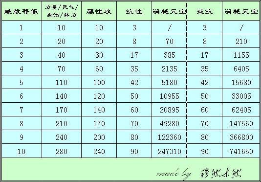 天龙八部sf门派进阶前置任务(阅读门派进阶必做任务，让天龙人物更强大)