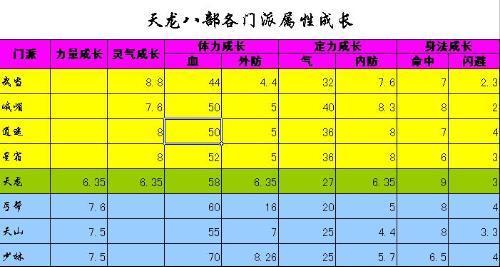 天龙八部玩法(魅力天龙八部：游戏技巧大揭秘)----OInjS3dgf3qr