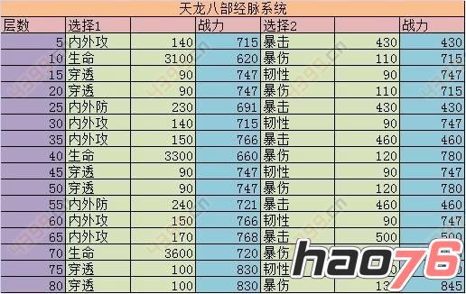 天龙八部sf门派药品技能升级(天龙八部门派药品技能升级攻略)