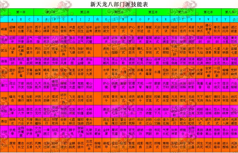 天龙八部sf门派练级教学(天龙八部门派练级攻略)