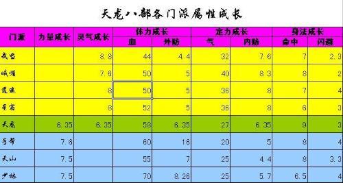 天龙八部sf门派歧视(天龙八部sf门派不平等)