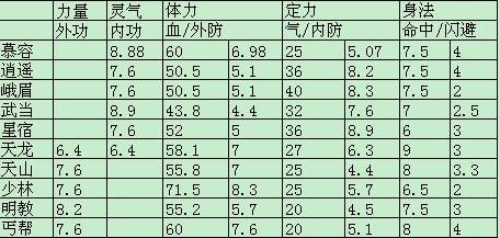 天龙八部sf门派弱点(天龙八部私服门派劣势)