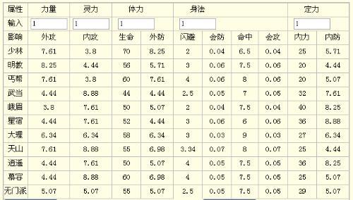 天龙八部sf门派出场时间(天龙八部私服门派亮相时间简表)