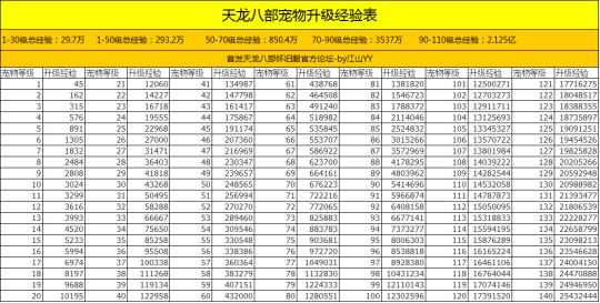 天龙八部sf门派图表(天龙八部门派图表及流派玩法一览)