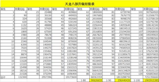 天龙八部sf门派心法最高(天龙八部私服门派秘籍最高级)