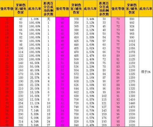 天龙八部sf门派伤害对比(天龙八部门派伤害排名)