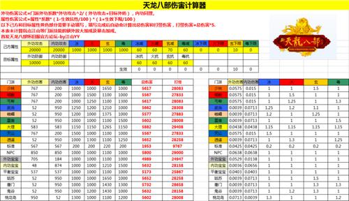 天龙八部sf门派一共多少经验(天龙八部sf门派经验总结)