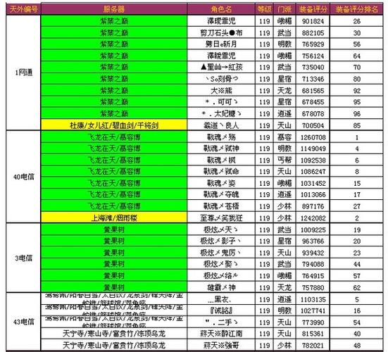 天龙八部各职业的战力排行-天龙八部职业战力排行TOP10！