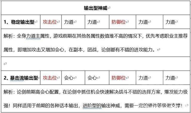 重置门派点数，提升战力的最佳分配方法！