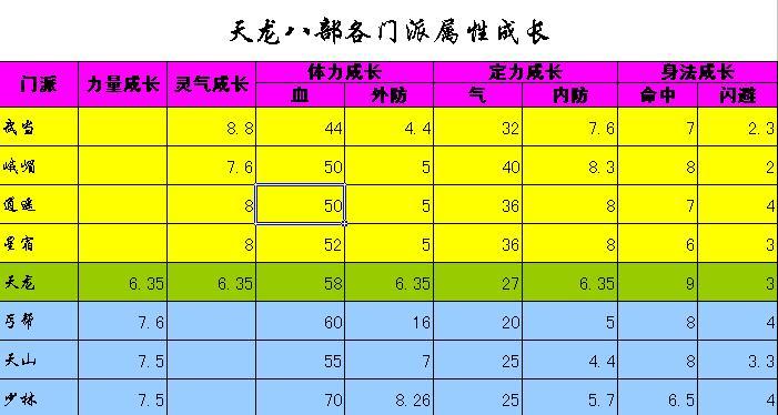 天龙八部门派属性少林加点,少林派属性加点攻略)