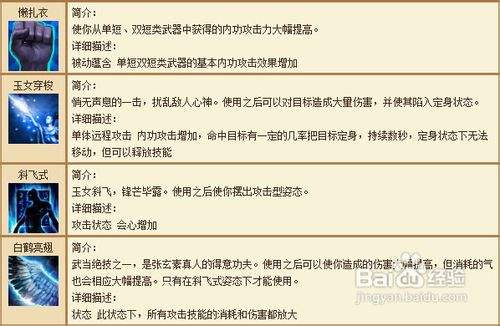 武当连招顺序表，让你轻松掌握天龙八部战斗技能