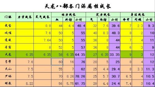 新天龙八部各职业加成,八大职业属性加成攻略