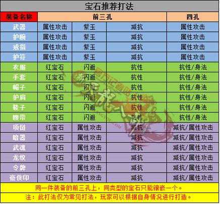 新天龙八部2级宝石职业,新天龙2职业宝石升级技巧