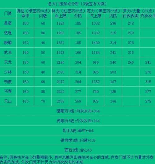 天龙属性点加成新实现