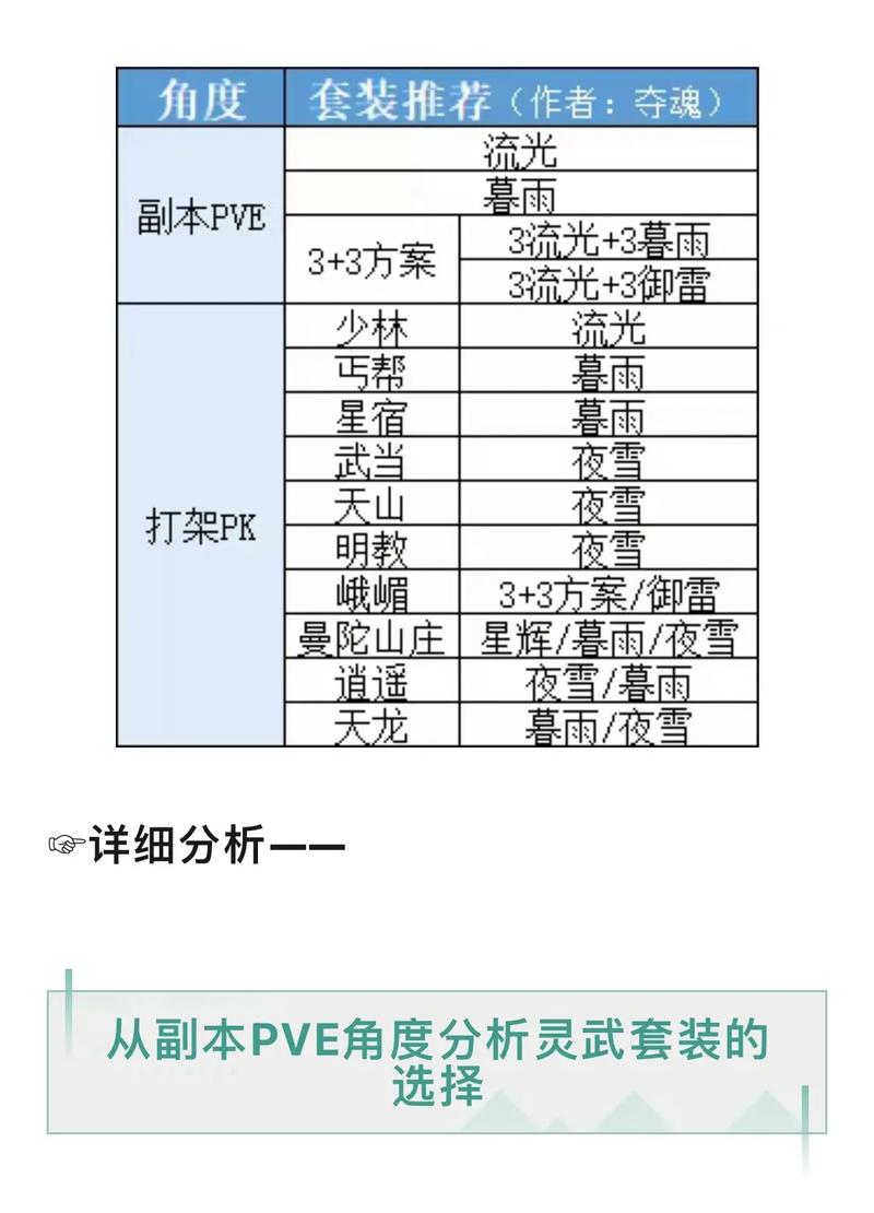 天龙八部门派加潜能点,《天龙八部》门派潜能点分配攻略)