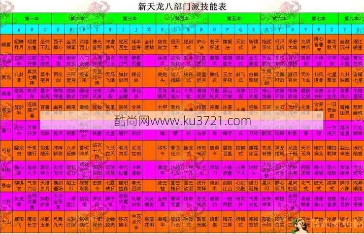 天龙八部门派分支