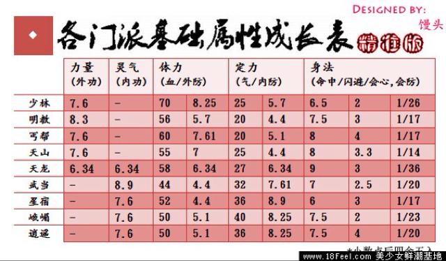 天龙八部游戏职业技能,天龙八部职业技能详解