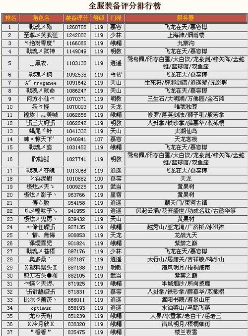 天龙八部游戏职业任务奖励,天龙八部游戏职业任务的奖励分析