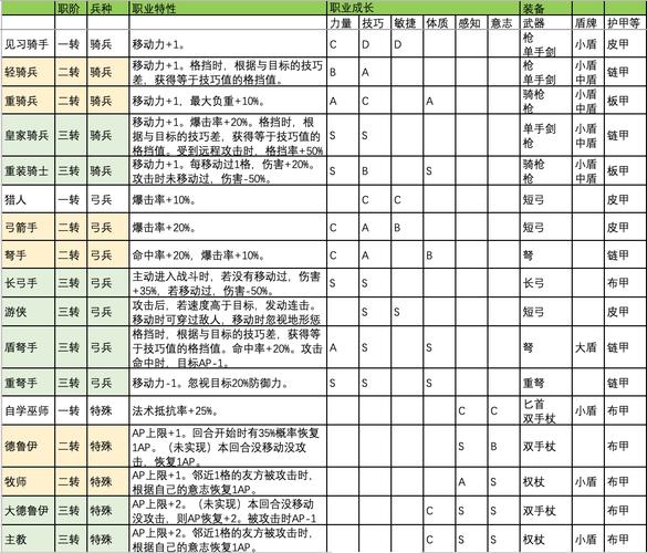 天龙八部游戏手游职业分析