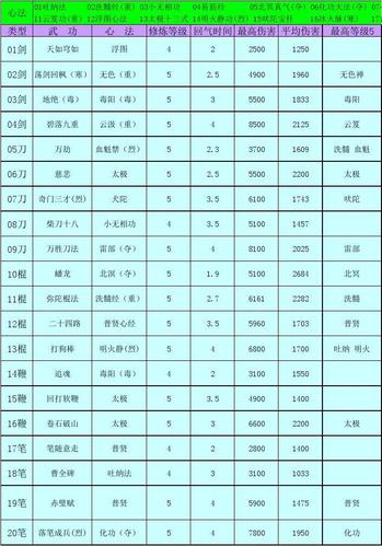 天龙八部武当加分配分配