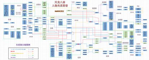 天龙八部最终职业排名图