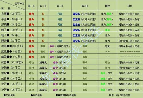 天龙八部明教怎么打石头怪,天龙八部：明教对付石头怪技巧