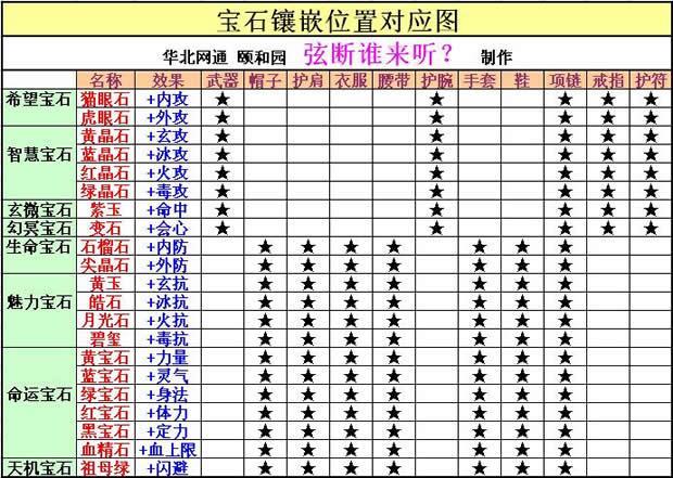 天龙八部怀旧服宝石镶嵌攻略：宝石选择和镶嵌技巧