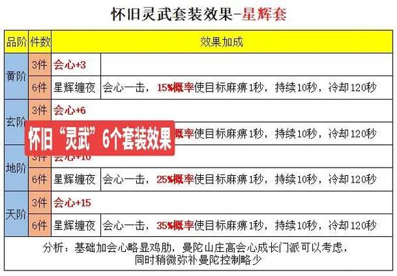 天龙八部魅力与感悟:天龙八部天龙职业放大比例,天龙八部：职业放大比例解析